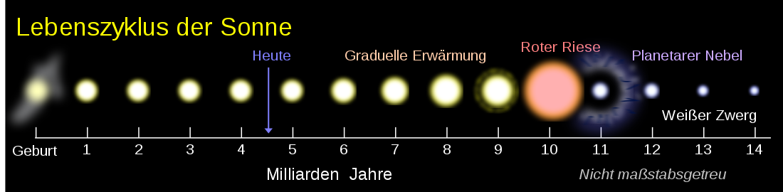 Die Sonne Planeten online Die Seite ber Die Planeten
